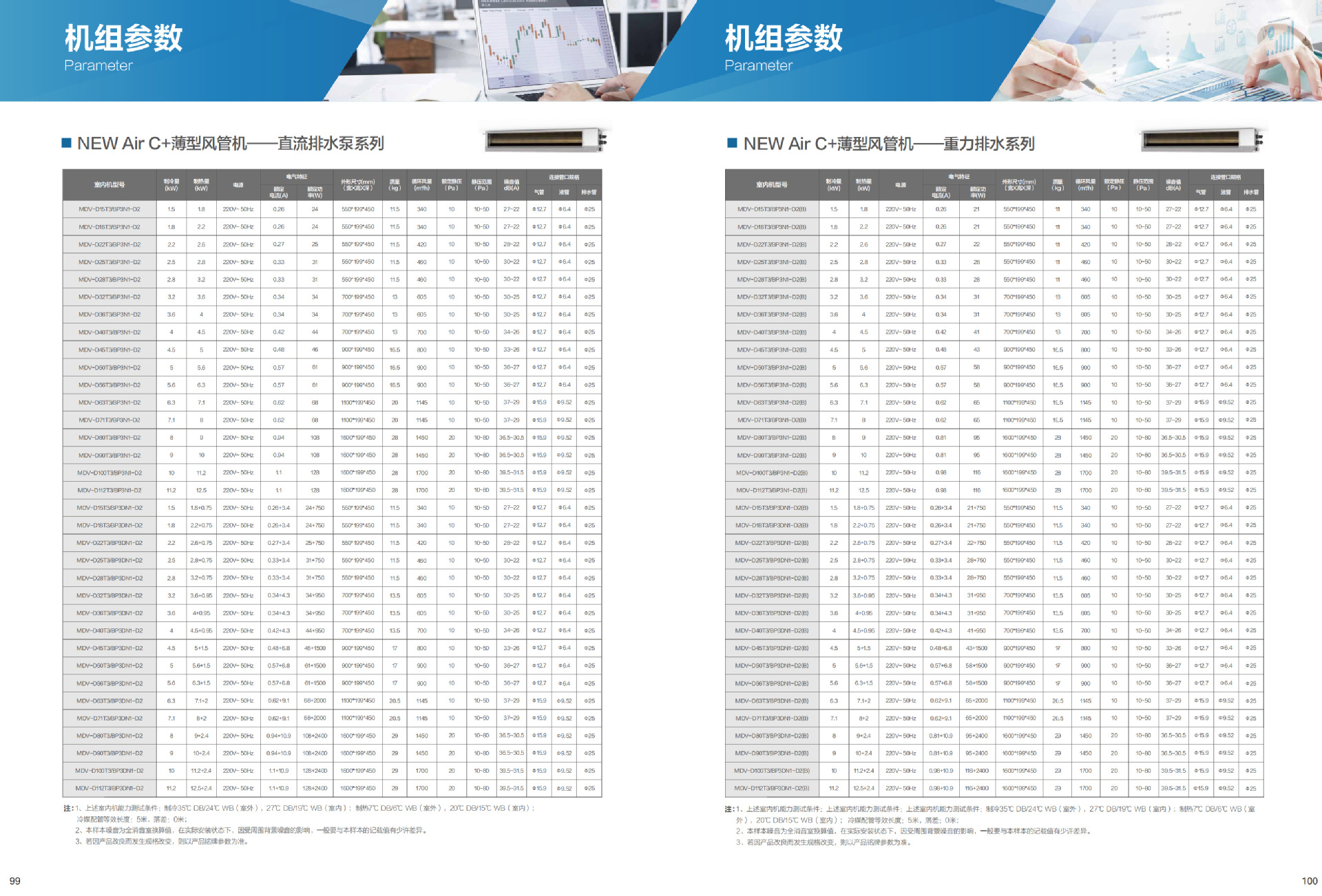 美的多联机大多联样册顶出风全