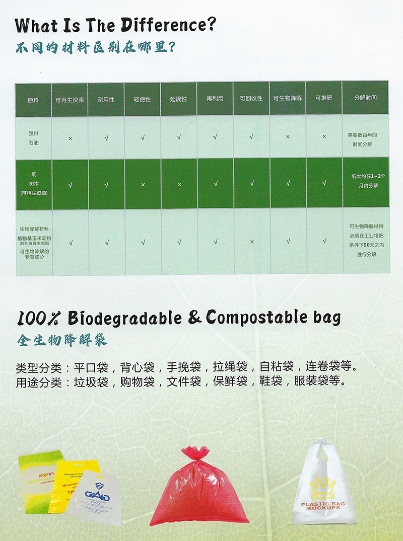 pla可降解材料 4