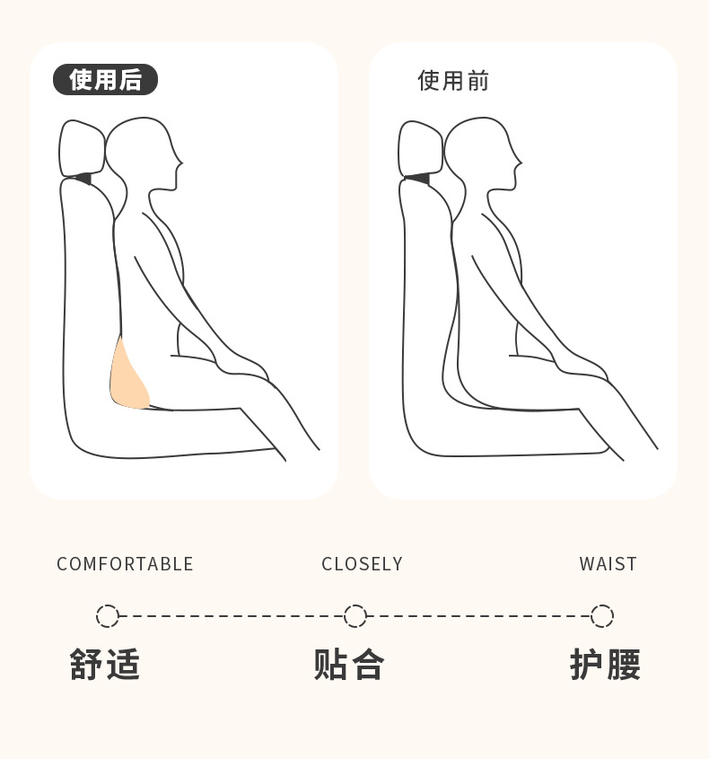 Car Seat Cushion, Car Soft Pillow, Lumbar Support Pillow, Memory Foam Backrest Pillow, Essential Car Accessory, Waist Support
