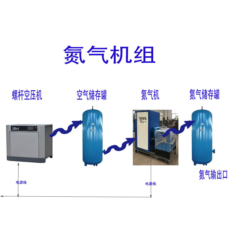氮气机组.jpg