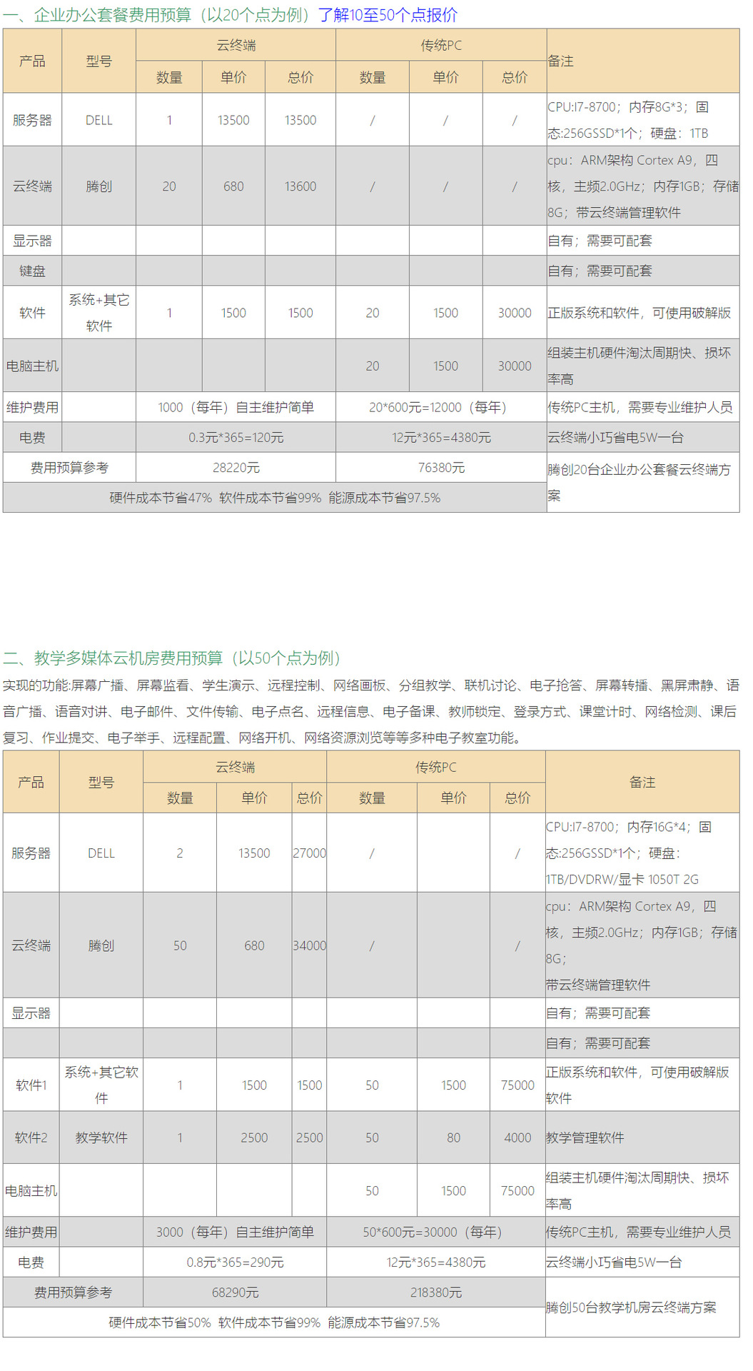 系统定制开发：软件领域的个性化表达艺术