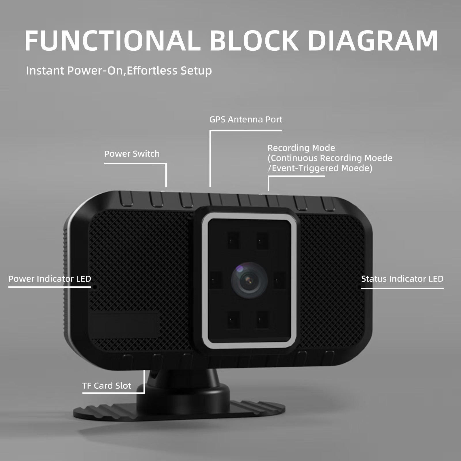 Intelligent Fatigue Warning Device to Prevent Drowsiness, a Device That Reminds You to Close Your Eyes during Long Trips, and Warns You about Fatigue While Driving, Smoking, or Using Your Phone