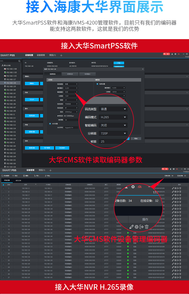 4K-Video-Encoder HDMI mit GB28181-Standard