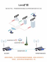 j8�h��ͨӍ������̖ģ�KѸrs485LoRa��ݔ�o���հl��Ī�o������g3