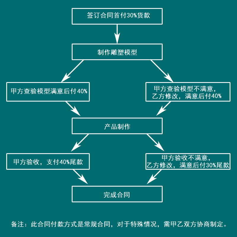 付款方式1.jpg