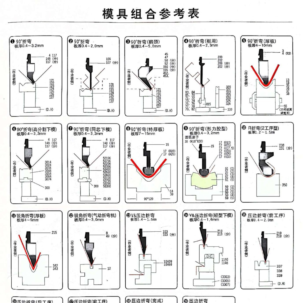 阿玛达天田通快扬力爱克米路加百超梁发记数控折弯机模具