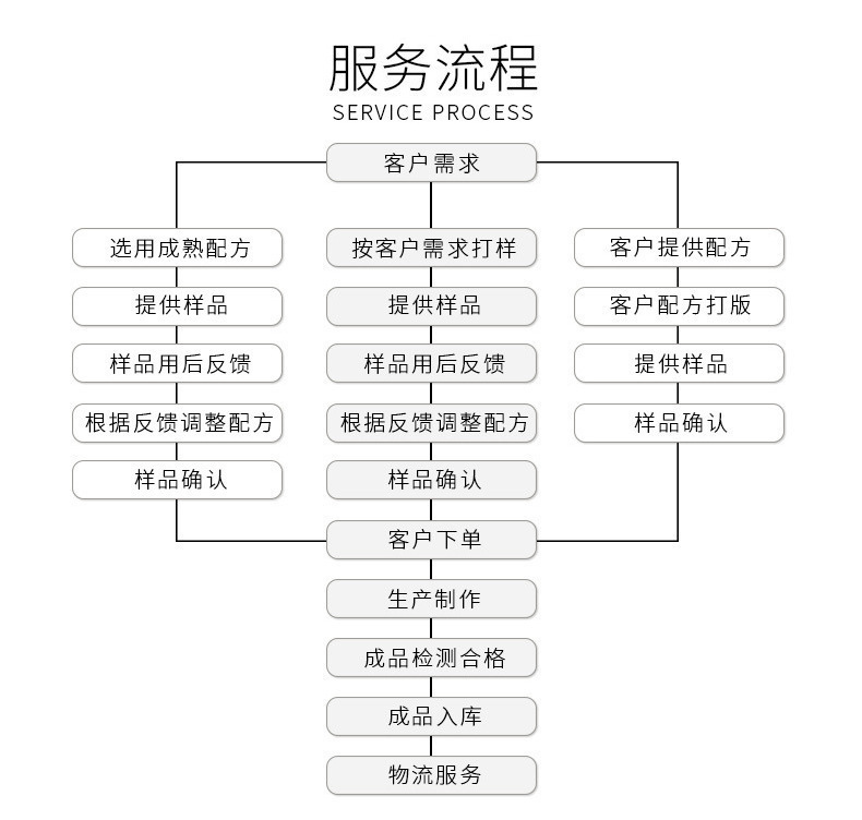 O1CN01yFr4261Pl5GpgmDaa_!!2211