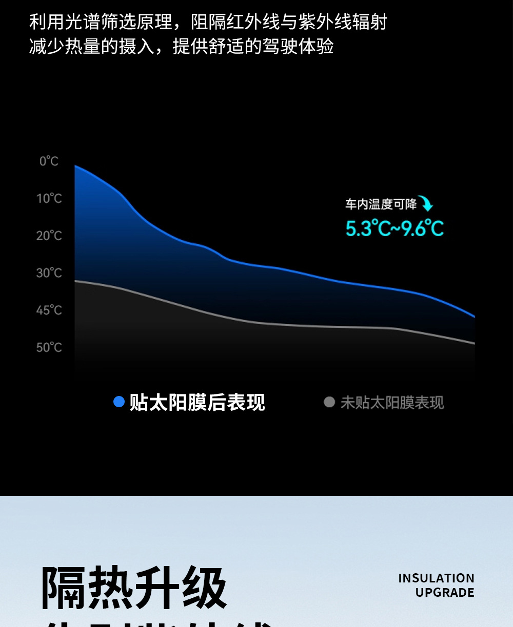 Changan Automobile 5G High-Insulation Glass Film, Sun Protection Privacy Window Film, Explosion-Proof Film, Full-Car Film, UV Protection Sunshade
