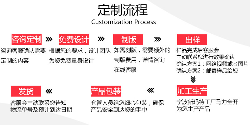 新?特定制流程