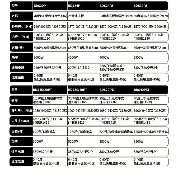 工厂店速冻柜详情页_07