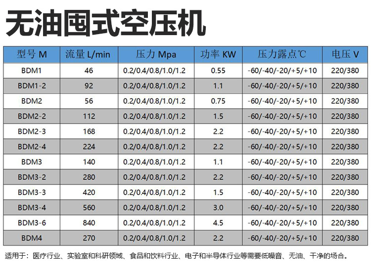 京东囤式空压机表格