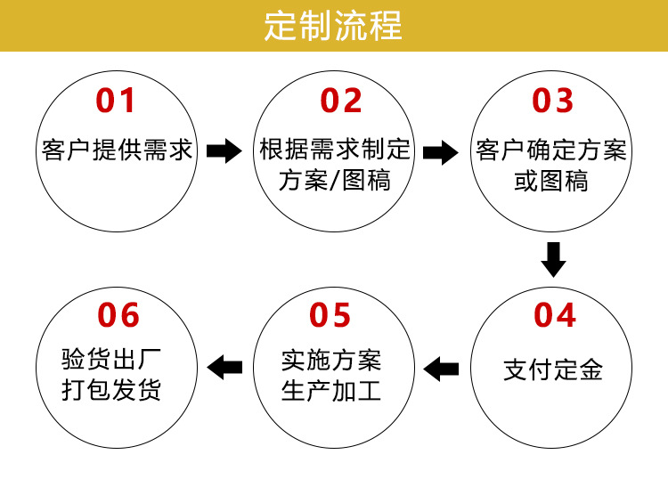 定制流程.jpg