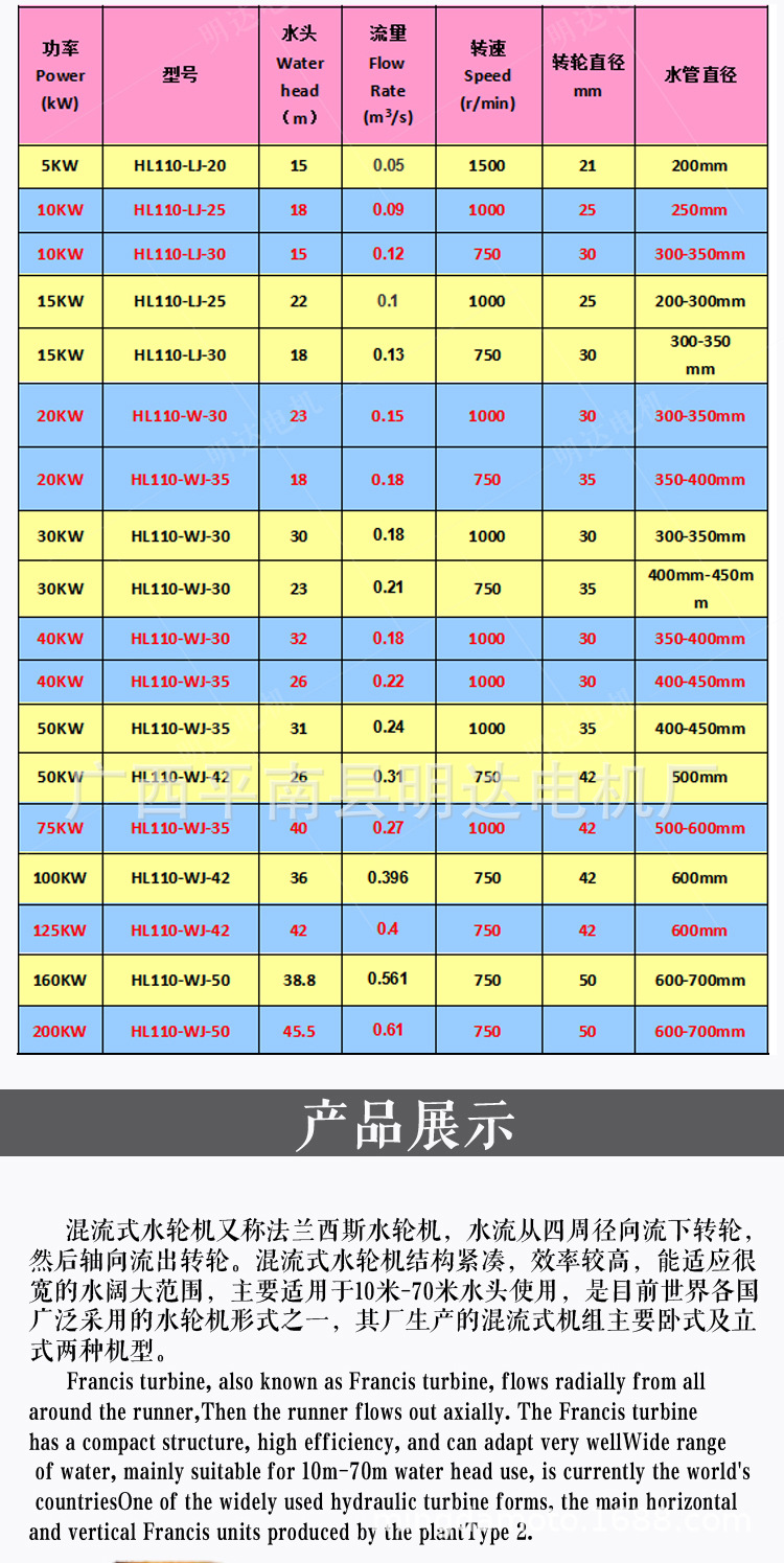 160KW混流式卧式_02