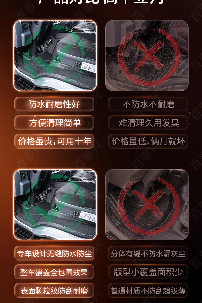 Suitable for Foton Aoling Ctv, Full-Coverage Tpe Floor Mats for Truck Cabs, Complete Set of Modification and Decoration Items
