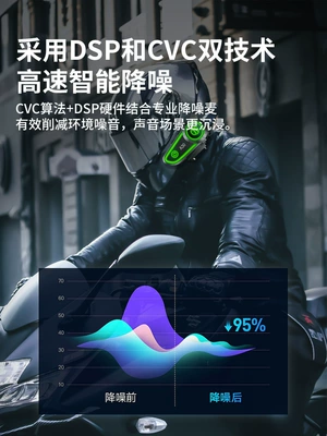 Headset Takeaway Rider Full Helmet Motorcycle Helmet Headset