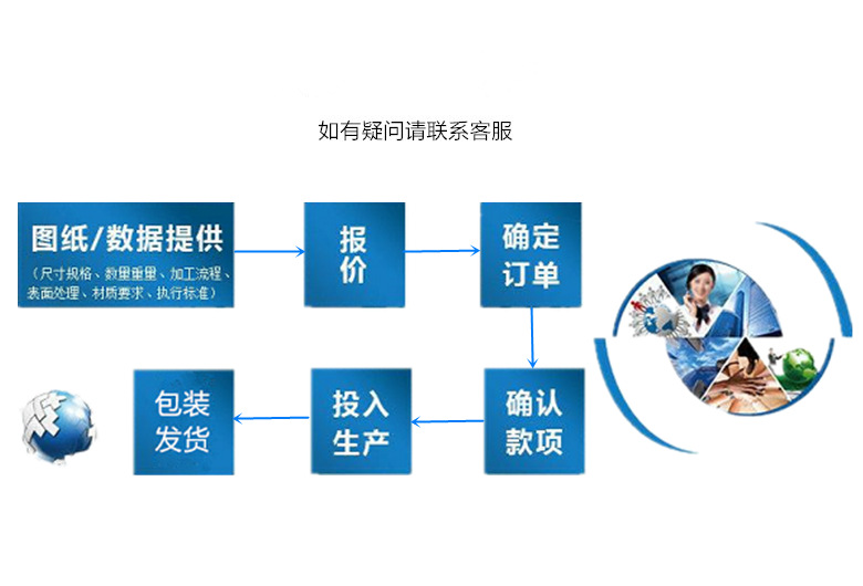 定制流程图片_副本