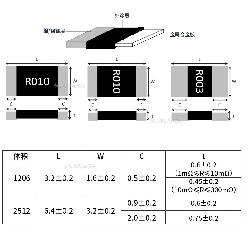1206 1W 0.005Ω 0.005Ω 5mΩ R009 сплавной SMD резистор RLM12FTCMR005