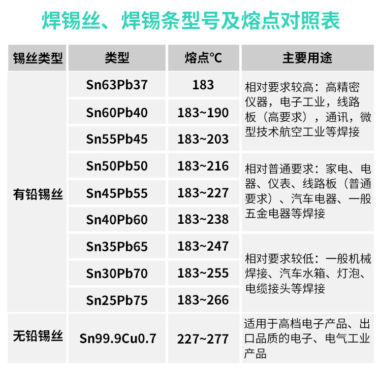 有铅焊锡丝带松香焊锡线0.8 1.0mm无铅锡线低温锡丝厂家批发焊锡详情16