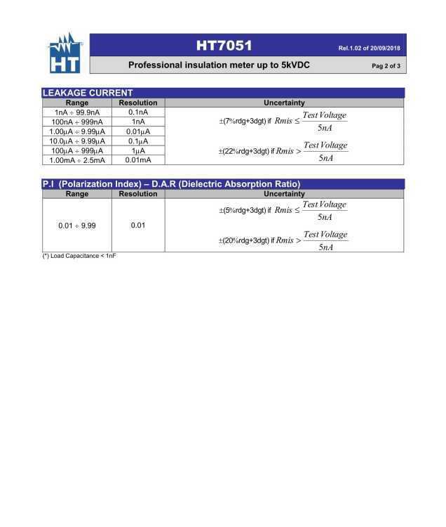意大利 HT Instruments HT7051 专业绝缘表 测量绝缘电阻电压