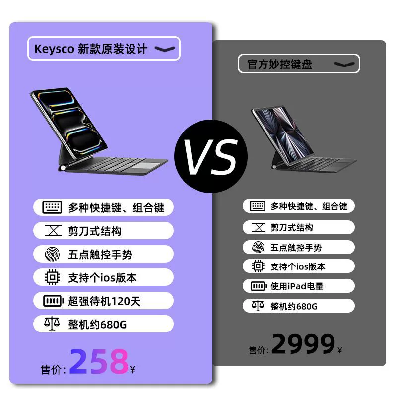 Совместимая клавиатура, iPhone9 Pro, 13 дюймов, 2025 год, pro11, 11 дюймов, 7