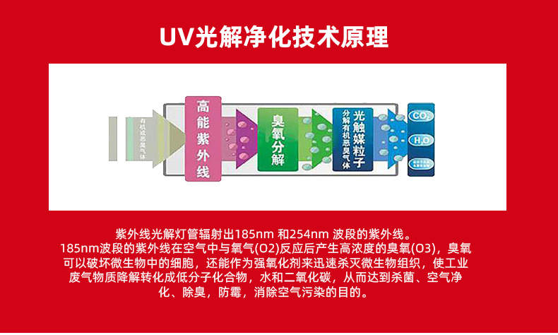 U型灯空气净化光氧灯紫外线废气处理光催化光解灯UV杀菌灯管