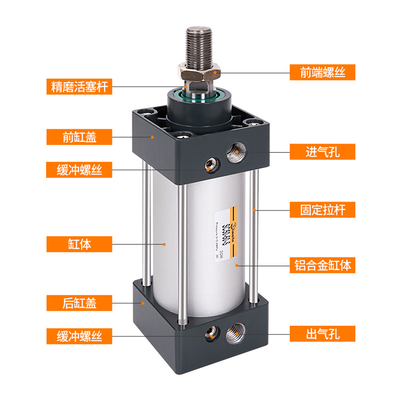 ����ֱ����׼���� SC80/100/125�����������ɵ�˫�г����� ���Ͻ�