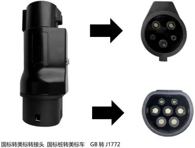 Charging Station Adapter, National Standard/European Standard/American Standard/Conversion Adapter, Portable for Electric Vehicles, from National to European Standard (EV şarj adapterləri) - national-to-american-gbt-to-type1