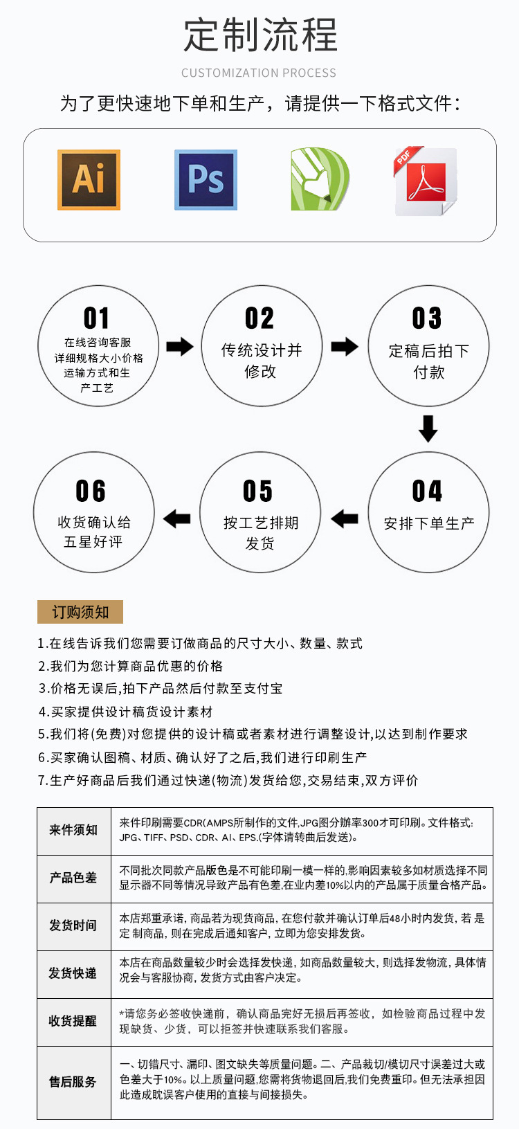 定制流程1.jpg