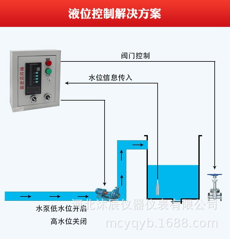 O1CN01toGC921O6UaGblznD_!!2200