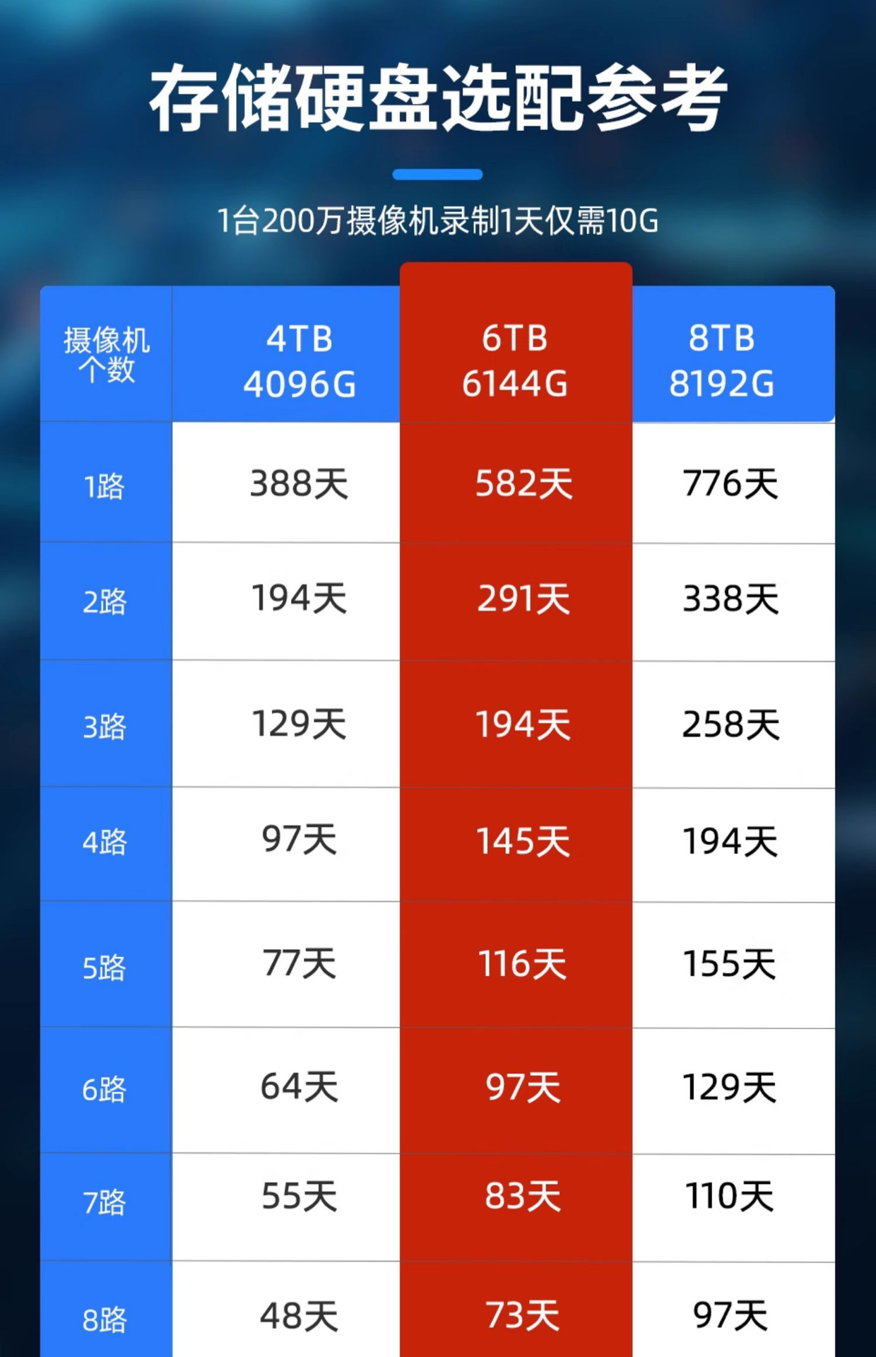 Tiandy天地伟业12路1盘位NVR手机远程网络摄像机录像机商用