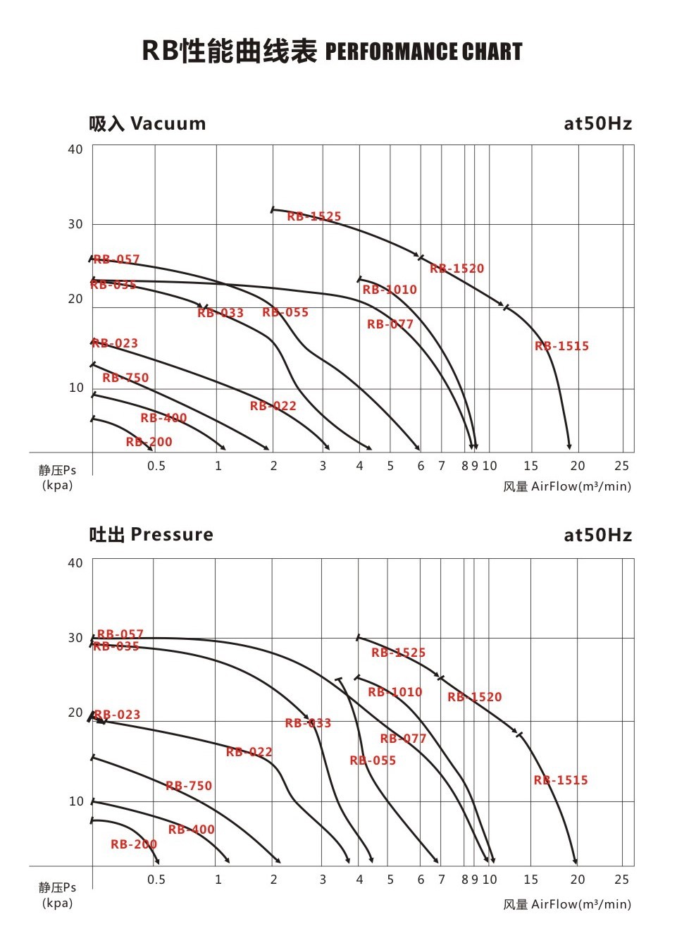 RB环形高压风机批发 工业环形高压风机 吹吸两用耐高温气泵