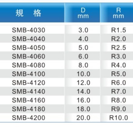 ̨���ٸ�Ϳ��ϳ�� 60�������� Ӳ�ʺϽ���ͷ��