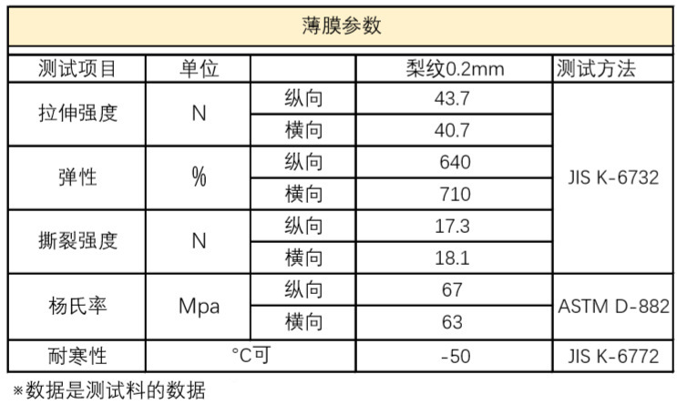 塑料膜,emma膜,彩色膜