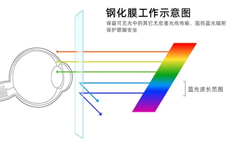 25 Models of Temsui D9Dm-I/Ev Tempered Film for Central Control Navigation Instrument Screen Protection Film Car Interior Decoration