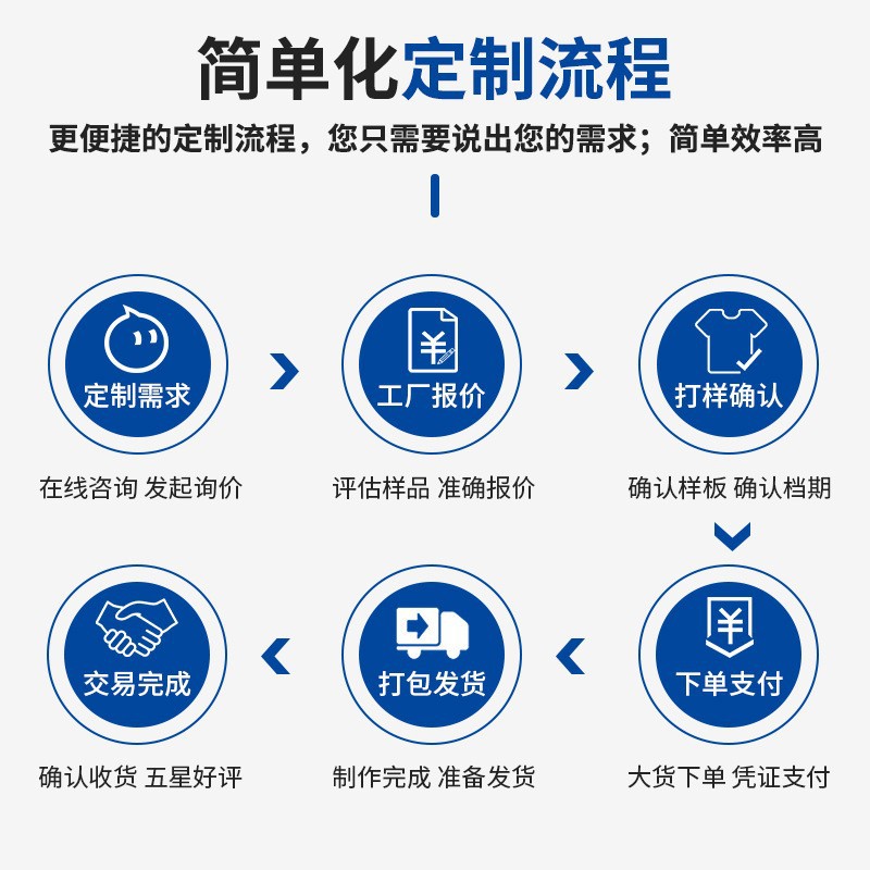 의류 가공 의류 맞춤형 제조 업체 티셔츠 스웨터면 패딩 재킷 작은 배치 OEM 인쇄 남성 및 여성 의류 가공지도