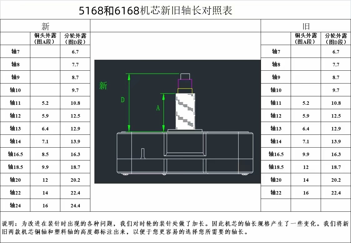 新旧轴对比