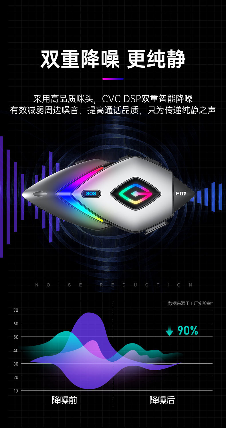 Cross-Border E01 Helmet Noise-Canceling Bluetooth Earphones for Motorcycle Riding, Smart Answering, Rgb Colorful Lighting, Factory Direct Sales