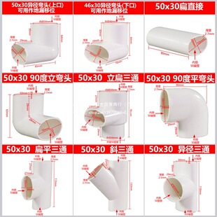 pvc�� 50����ˮ�l���g��λ��75��ͨ���^110������ˮ��������ȫ