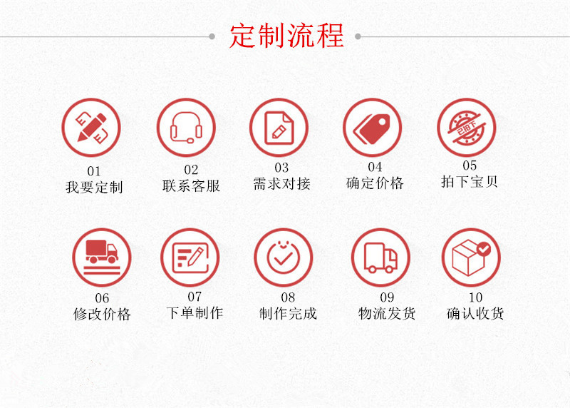 定制流程.jpg