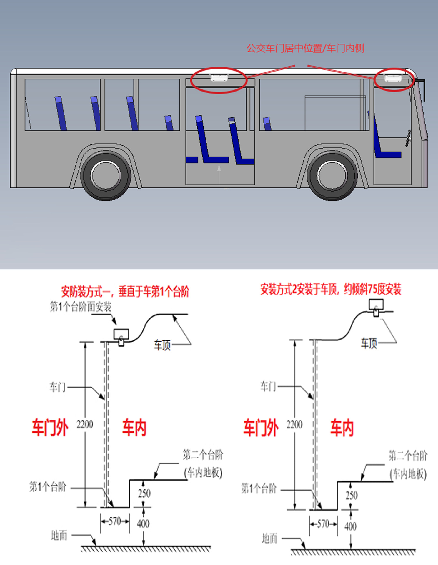 Passenger bus on-board passenger counter, car intelligent AI video binocular system for passenger counting