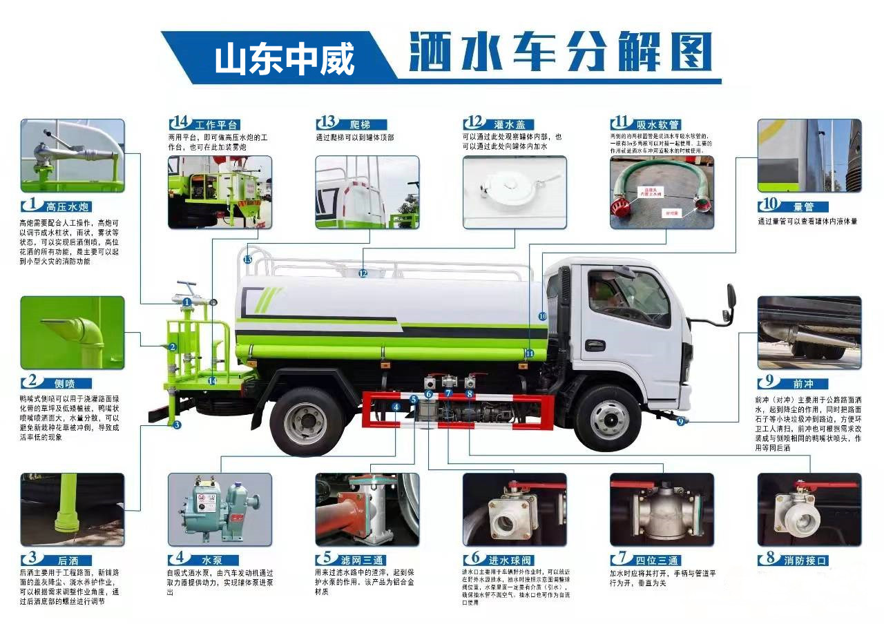 Blue Brand 6-Party Greening Watering and Spraying Truck Construction Site Pavement Cleaning and Maintenance Small Sprinkler and Dust Suppression Truck 5 Tons Sprinkler Truck