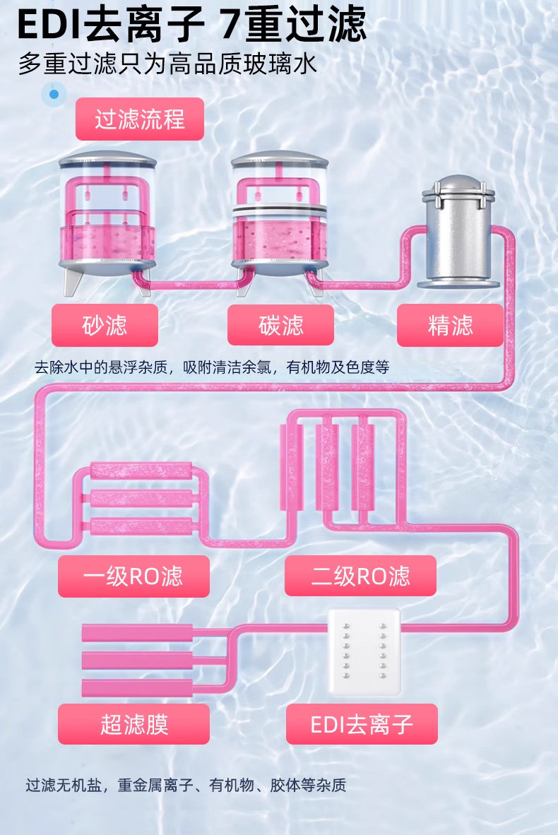 Car windshield cleaner for removing dirt and oil film, insect glue, ethanol, wiper fluid, non-stick water for summer use