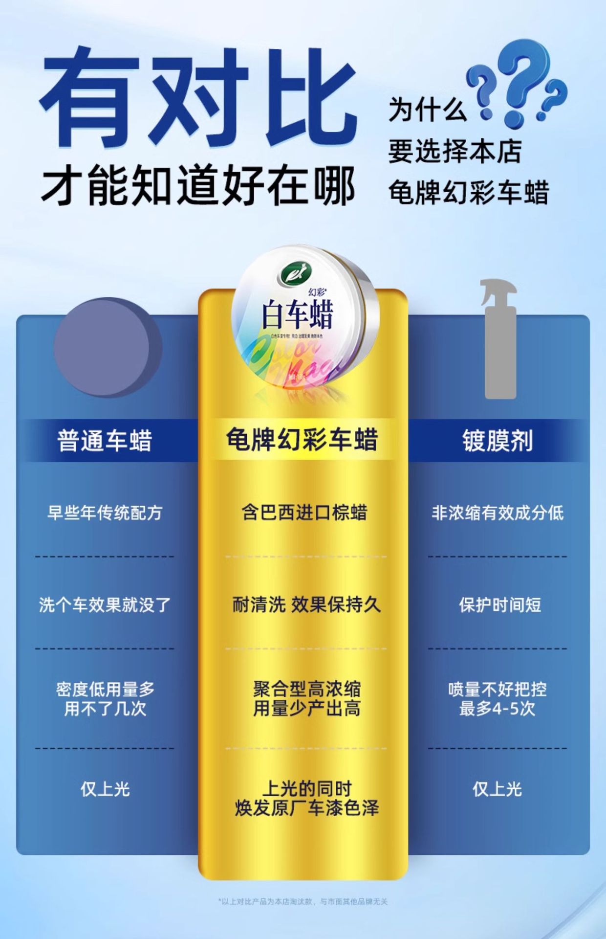Car Wax Polishing for Black Cars, Special Car Waxing Maintenance, White Protection and Maintenance Polishing Paint Surface