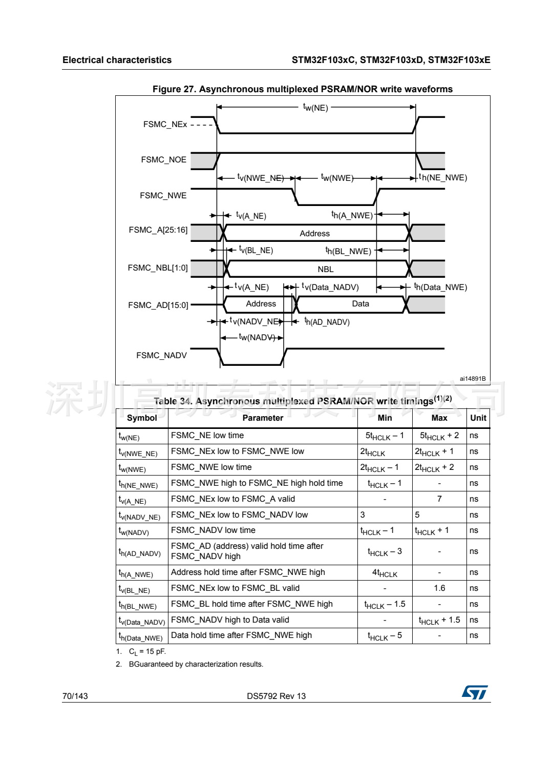 STM32F103RCT6 集成電路IC 芯片