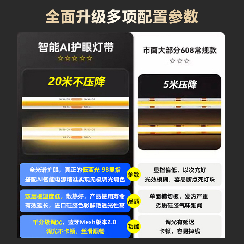 インテリジェント 3 色調光可能な COB ライトストリップ 24V リニアライトリビングルームの天井雰囲気ライン無段階調光可能なカラーライトストリップ|undefined
