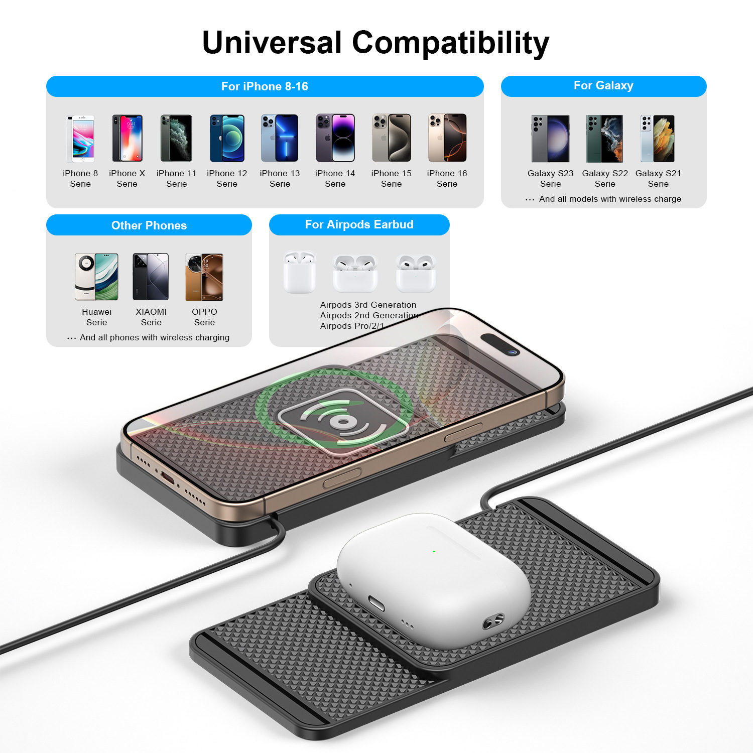 D1 Avoidance and Convex Lens Car Anti-Slip Wireless Fast Charger Suitable for All Models of Apple, Samsung, Huawei and Xiaomi