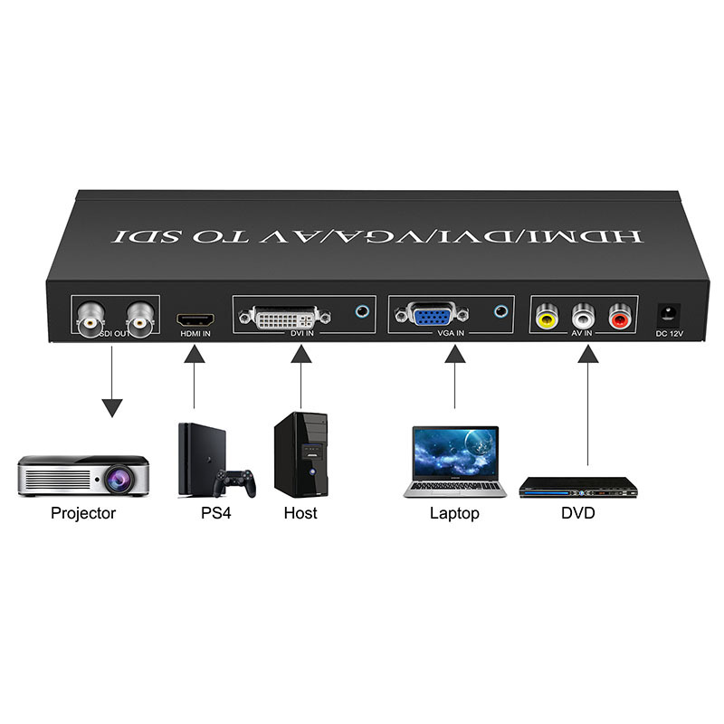 HDMI VGA AV DVI a SDI multiformato Conversión de señal de vídeo SDI señal de vídeo digital