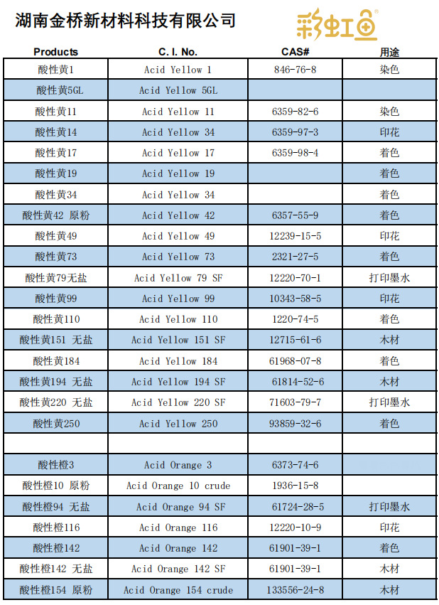 酸性红299    CAS    12220-29-0