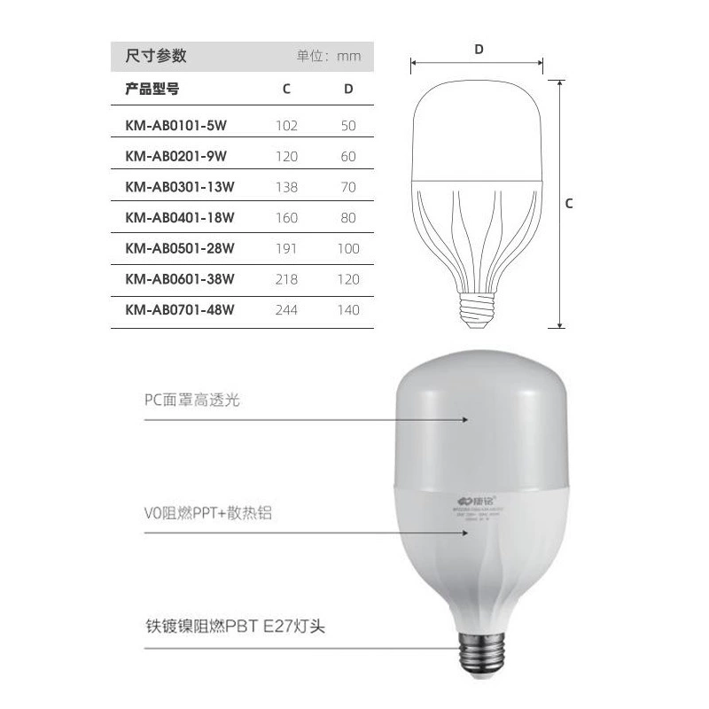 Индустриальная LED-лампа, спиральная энергосберегающая лампа, энергосберегающие светильники