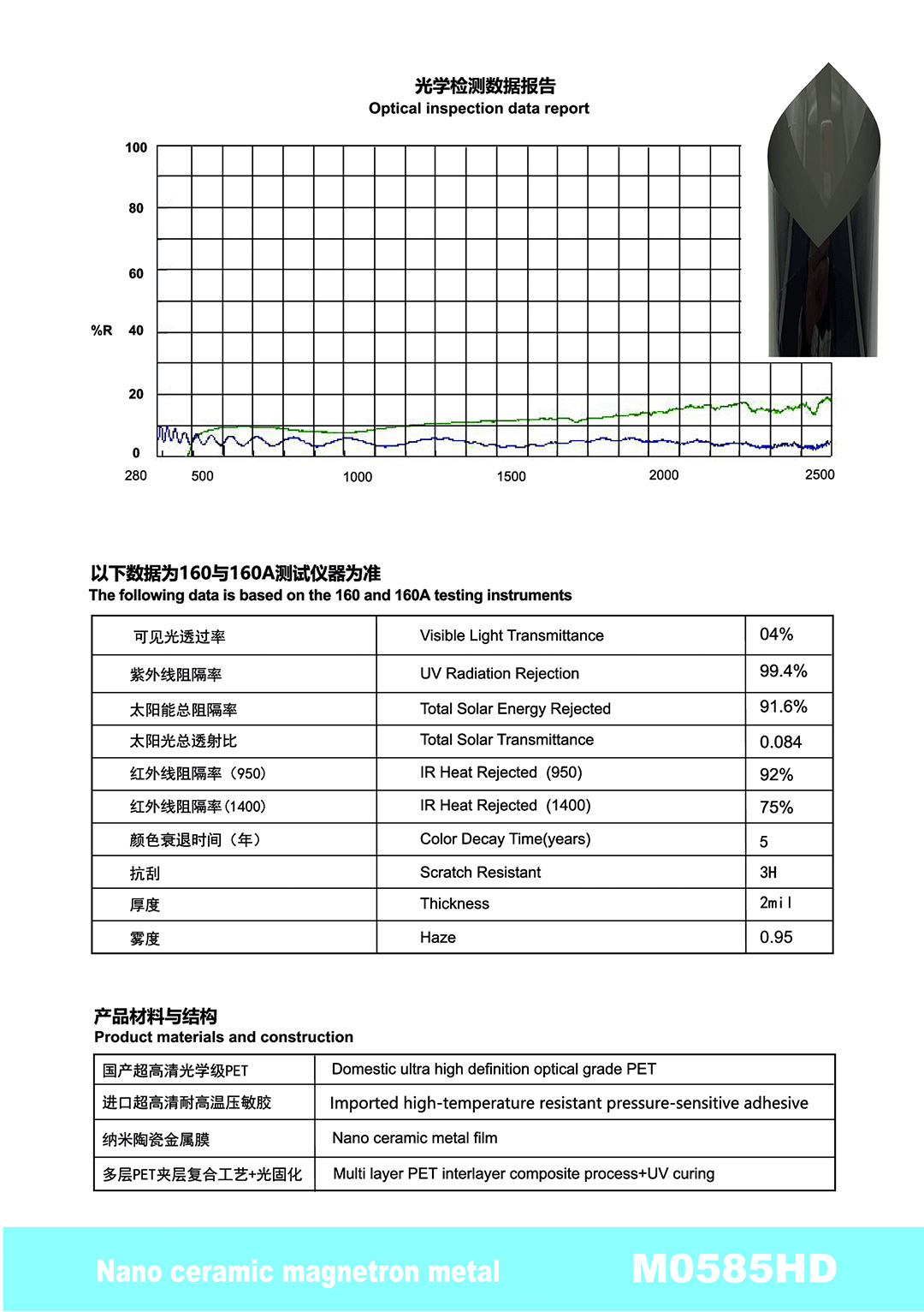 Car Solar Film, High Heat Insulation, Sun Protection, Car Window Film, Pet Nano Ceramic Metal Film, Factory Wholesale, Cross-Border Direct Sales